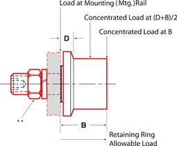 Product image for FLR  Flanged - Concentric Stud Style, Inch Sizes