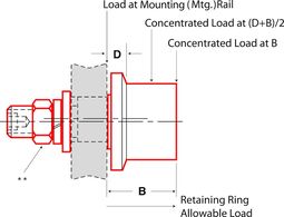Product image for FLRE - Flanged Eccentric Stud Style - Inch Sizes